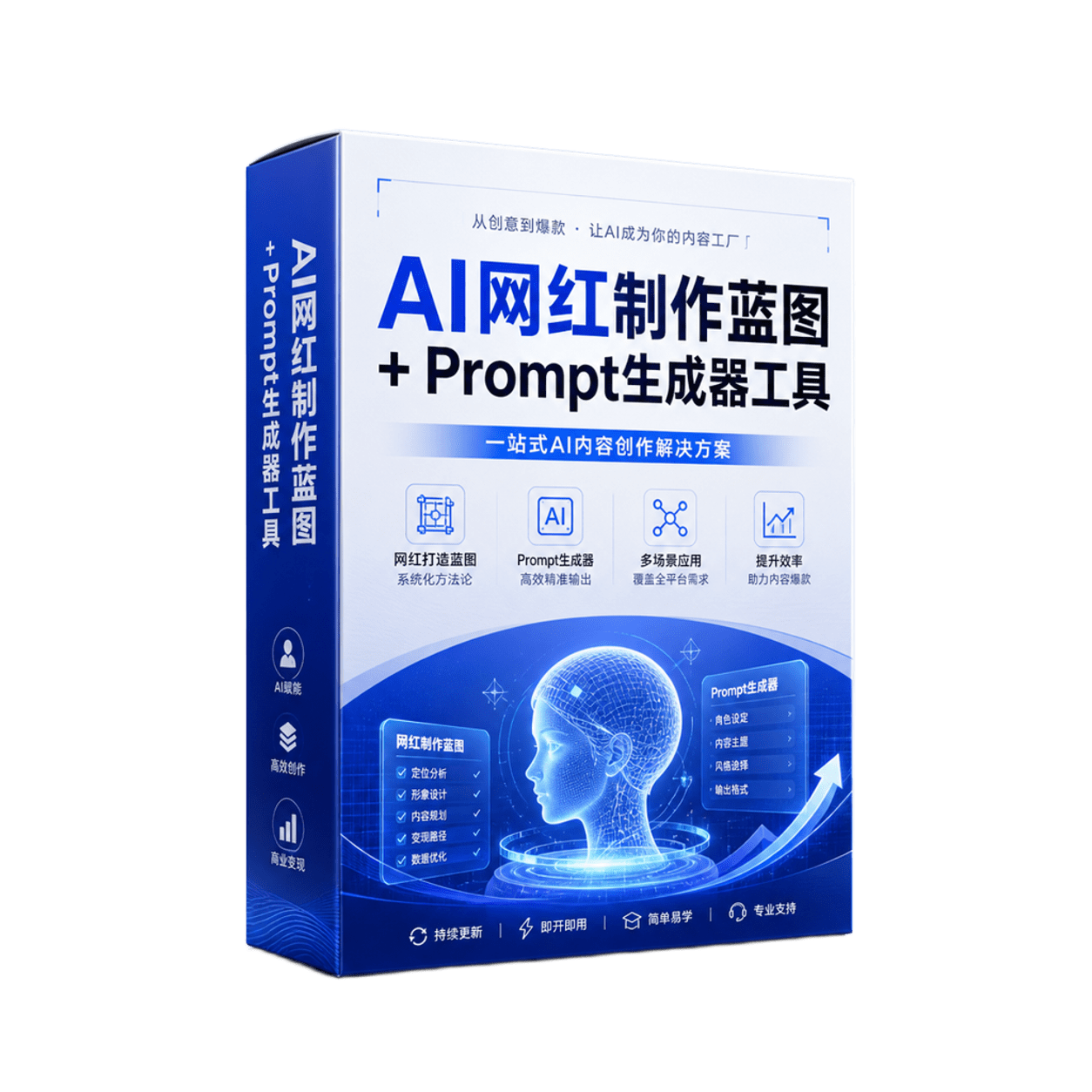 AI 网红获客蓝图工具包